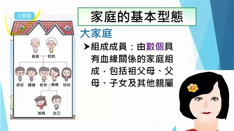 家庭種類|第一冊4家庭的型態－梅鳥的公民教學部落格｜痞客